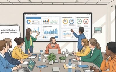 Cultivating Conscious Feedback: AI in Evolutionary Food Governance