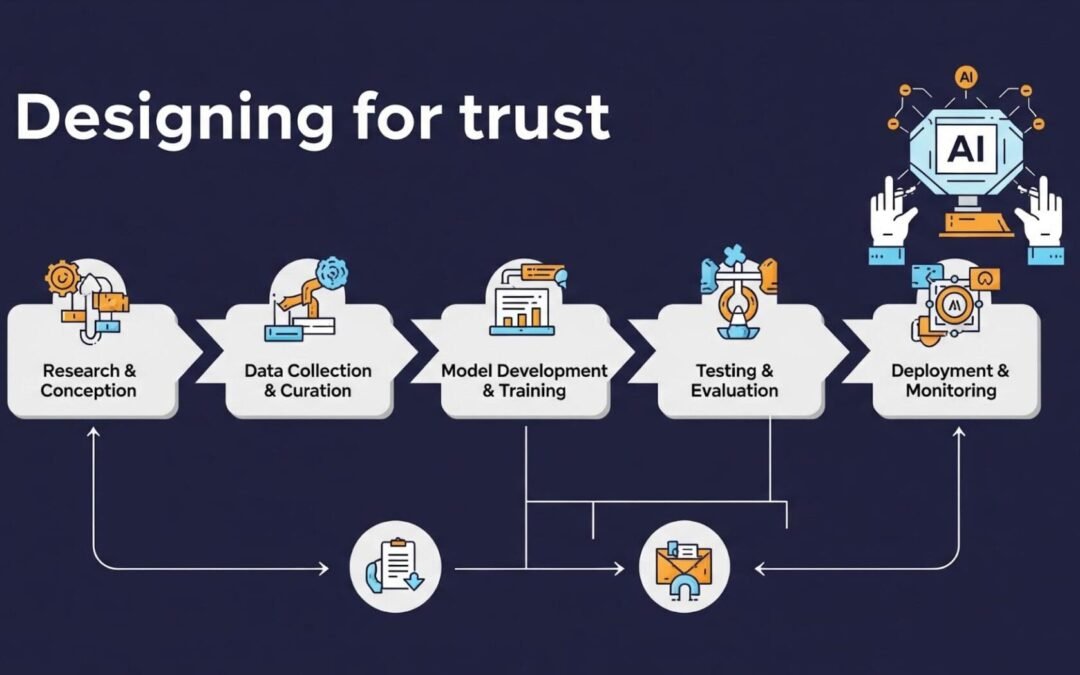 Responsible by Design: Embedding Ethics into AI-Driven Business