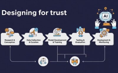 Responsible by Design: Embedding Ethics into AI-Driven Business