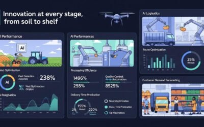 From Farm to Fork: AI Use Cases Driving Food Industry Innovation
