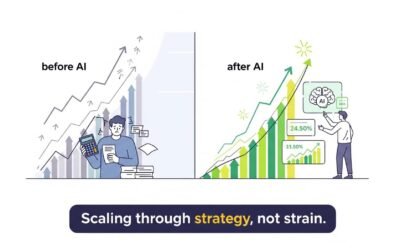 AI for SMBs: Scale Smarter, Faster, and More Profitably